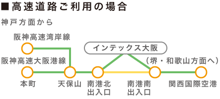 アクセス：高速道路ご利用の場合